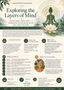 Exploring the Layers of Mind, Online Philosophy Series